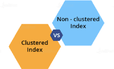 Clustered vs Non-clustered Indexes: A Side-by-Side Comparison