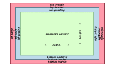 Padding Width Digital Image