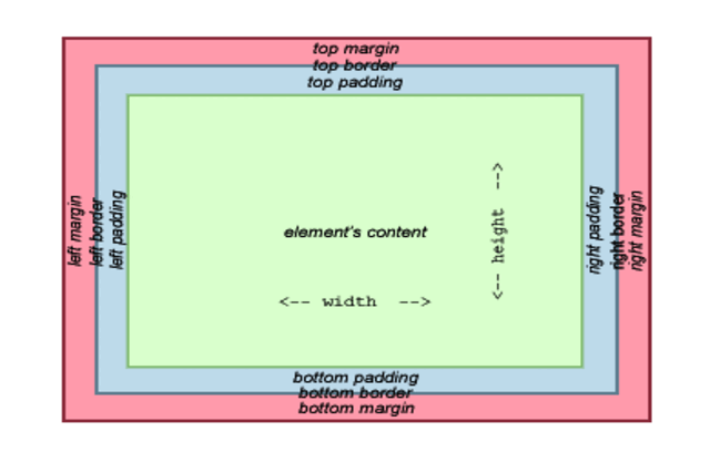 Padding Width Digital Image